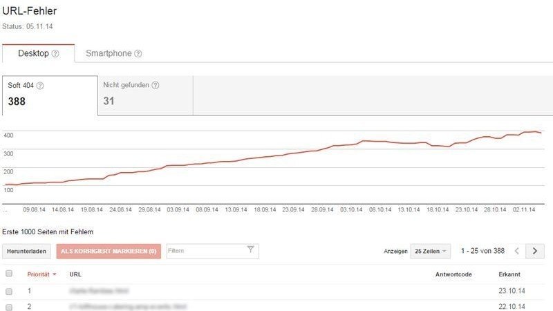 Thin Content in den Webmaster-Tools