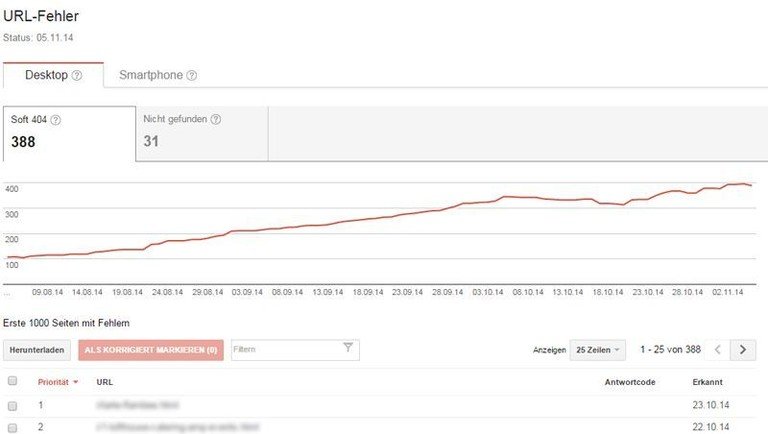 Thin Content in den Webmaster-Tools