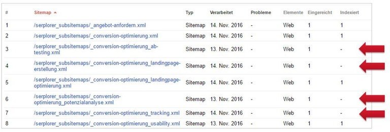 XML-Sitemap in der SEO Beratung