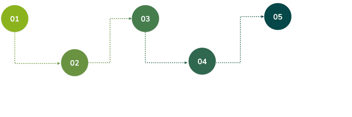 Visualisierung des Vorgehens in einer SEO-Betreuung