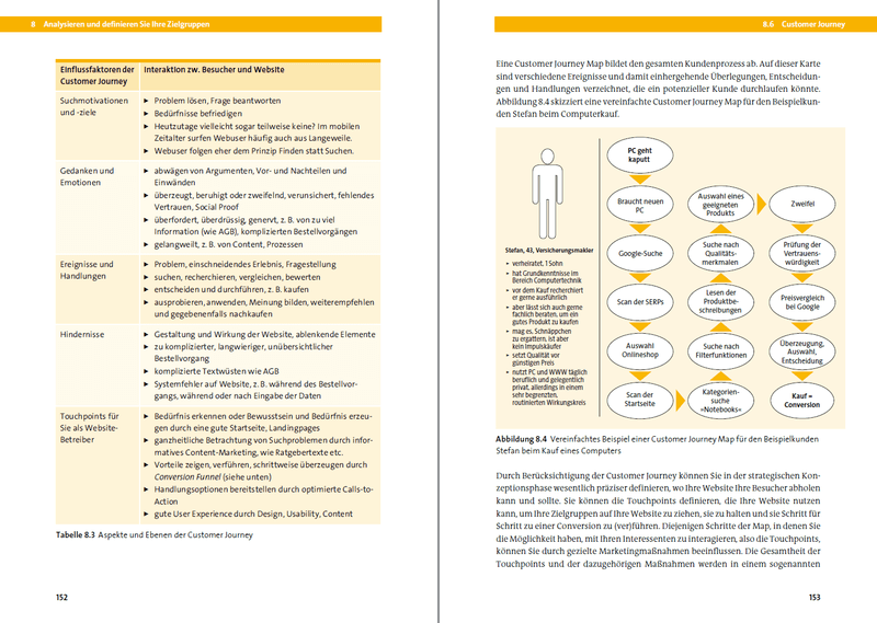 Auszug Customer Journey aus dem Handbuch "Website-Konzeption und Relaunch"