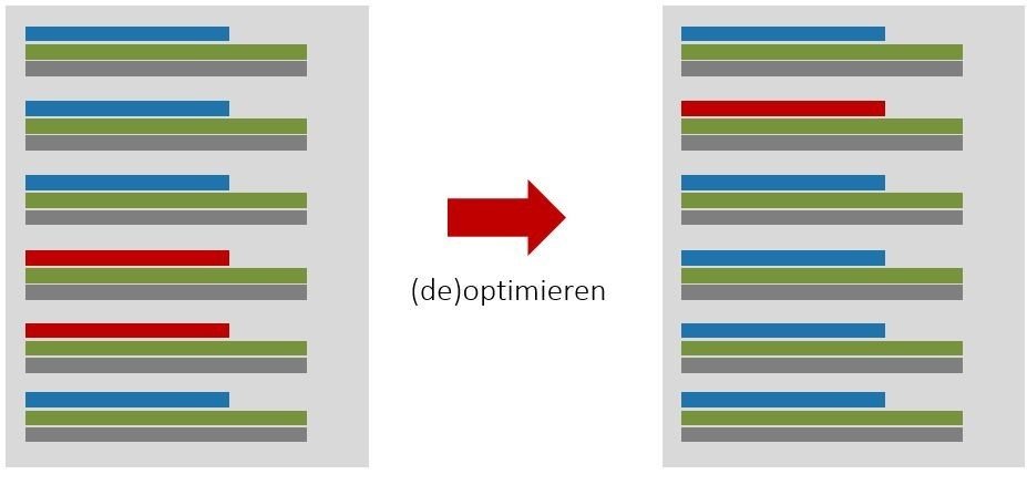 SEO Köln: Grafik zum Mehrfachranking