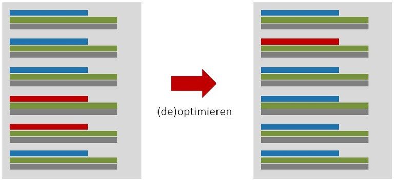 SEO Köln: Grafik zum Mehrfachranking