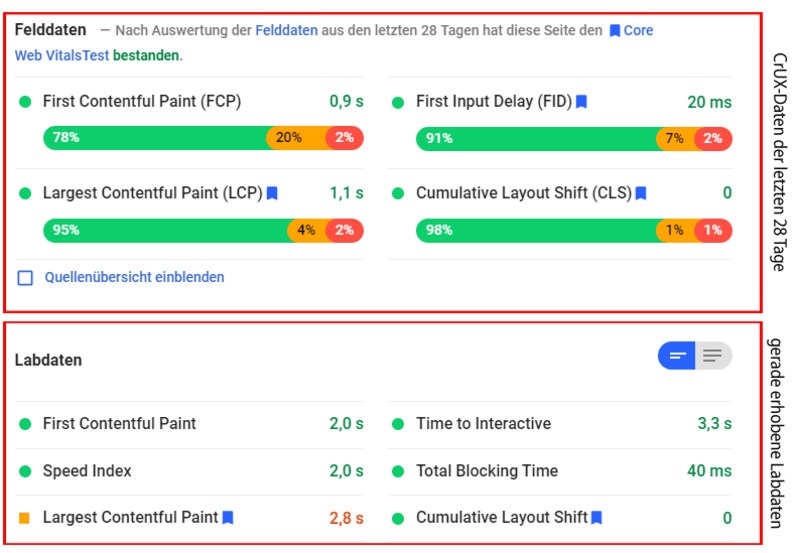 CrUX vs. Labdaten in PageSpeed Insights