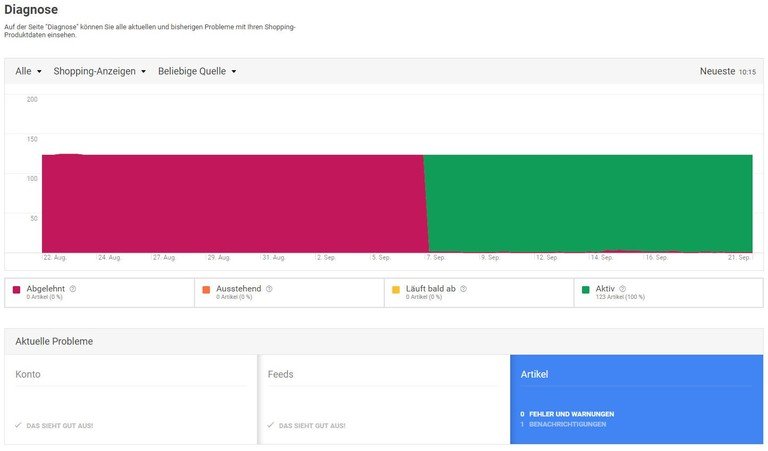 Anlegung eines Shopping Feeds im Merchant Center