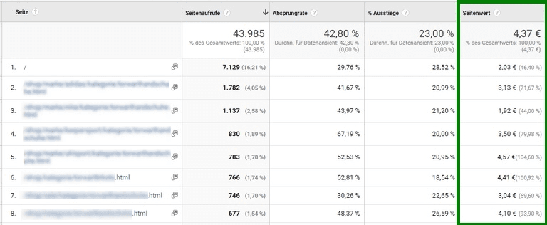 Marketingziele: Screenshot Google Analytics