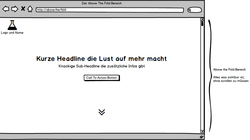 Eine Skizze des Above The Fold-Bereichs