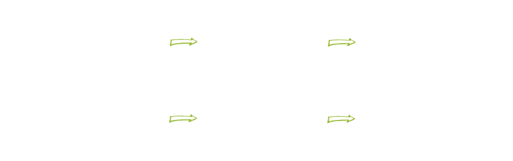 Darstellung: Ladezeitoptimierung Step by Step