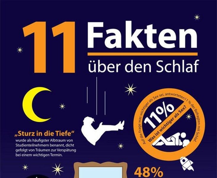 Infografiken Funktionieren Anleitung Beispiele Tools Mindshape Mindshape