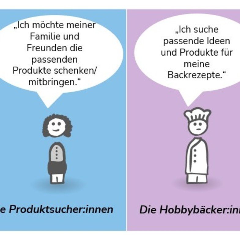 Persona-Konzept: Praktische Erklärung mit Beispielen für Entscheider