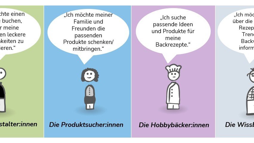 Persona-Konzept erstellen