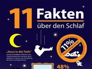 Infografik zum Schlaf