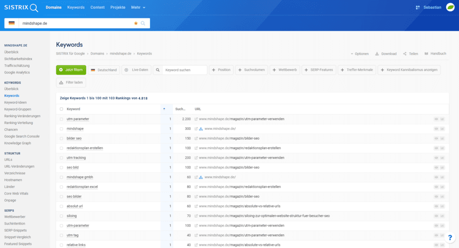 SISTRIX Keyword-Rankings am Beispiel von mindshape.de