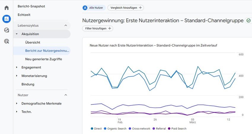 Screenshot: Nutzerverhalten in Google Analytics monitoren