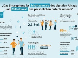 Telefónica: Infografik zur Smartphone-Nutzung