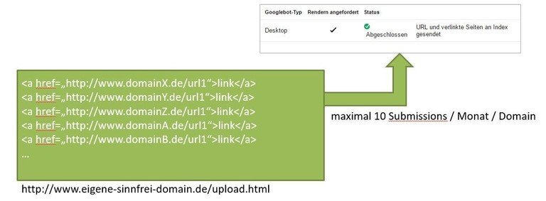 SEO Agentur Tipp: Link-Map über eine dritte Domain
