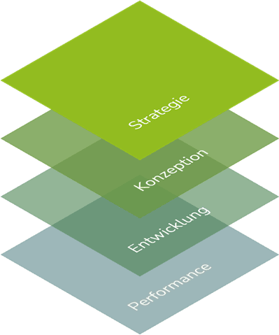 Vier grüne Rechtecke übereinander zur symbolischen Veranschauung eines Prozesses