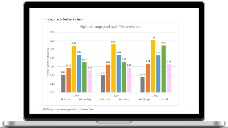 mIndex nach Teilbereichen