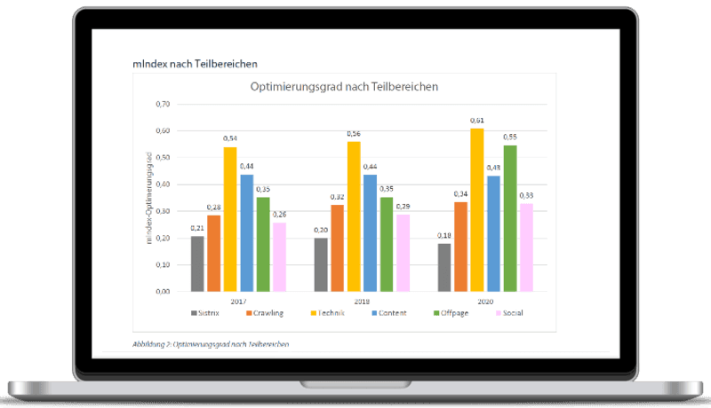mIndex verwendet 34 Metriken aus 5 SEO-Bereichen