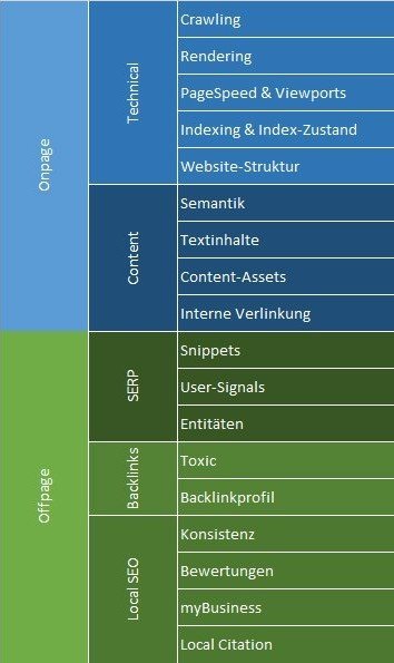 MOOVE SEO-Framework Modulschema