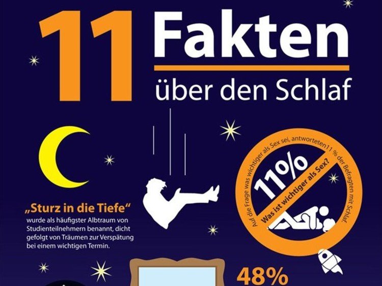 Infografik zum Schlaf