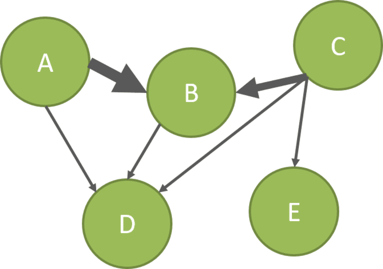 Multigraph am Beispiel der internen Verlinkung