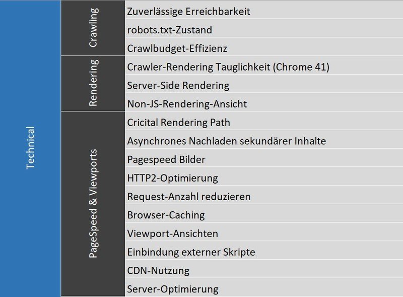 Konkrete SEO-Aspekte zu einigen Optimierungsbereichen