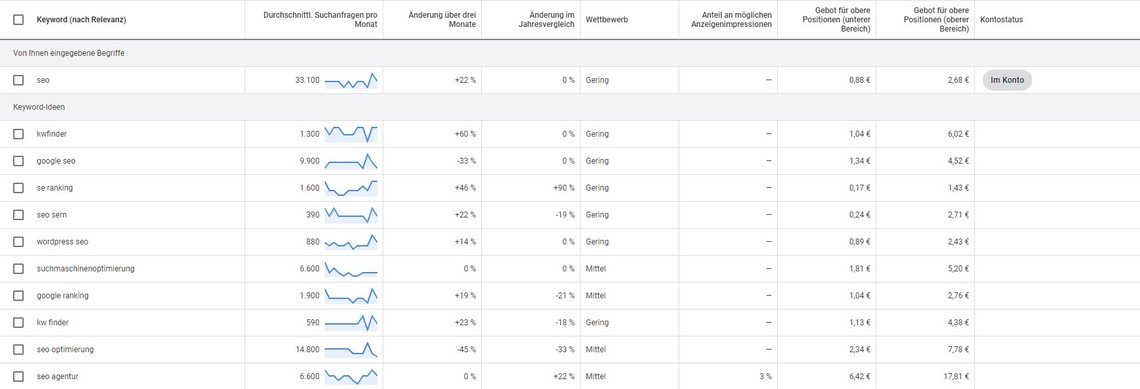 Liste mit Google Ads Keywords