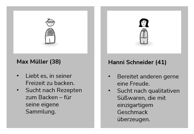 Beispiel-Personas mit konkreten Eigenschaften