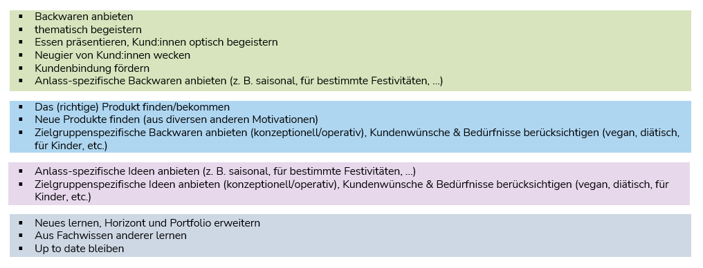 Beispiel für nach Themen bzw. in Motivationsclustern sortierte Bedarfe