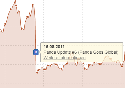 Beispiel für einen algorithmischen Panda-Penalty