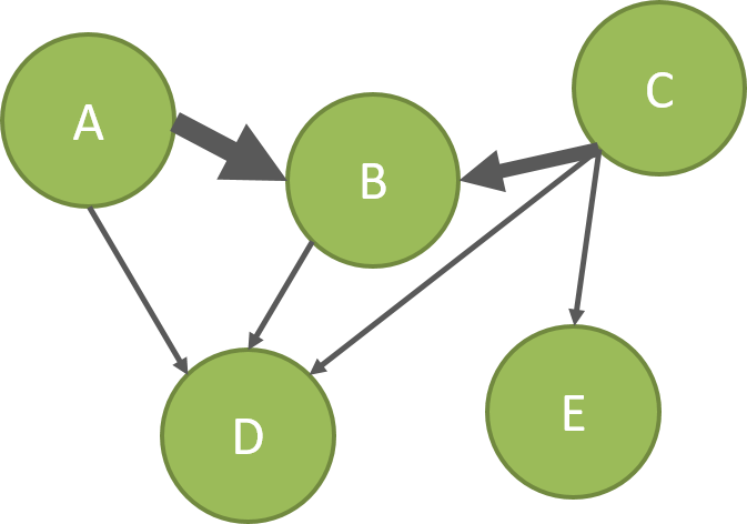 Multigraph am Beispiel der internen Verlinkung